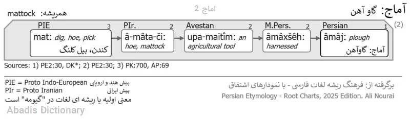 اماج 2